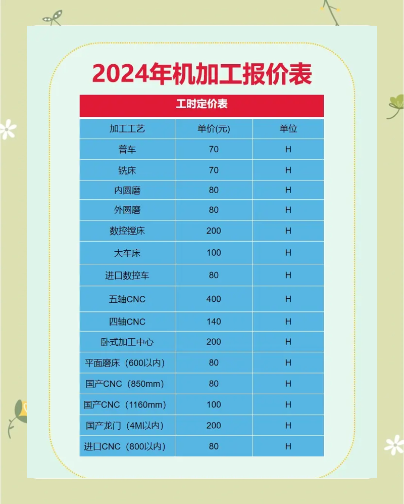 宁夏机械加工行业：未来发展的新引擎